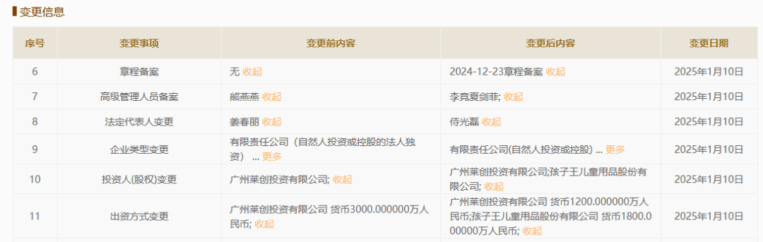 星空体育下载“母婴零售第一股”收购功效护肤品牌(图2)