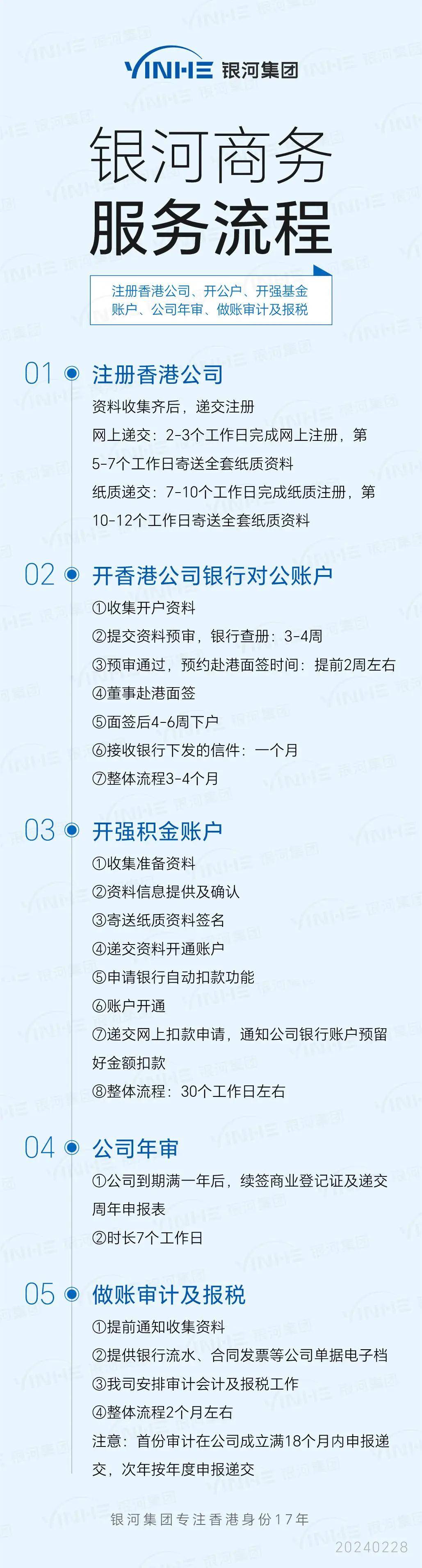 注册香港公司条件流程及费用介绍附香港创业续签拿永居全攻略