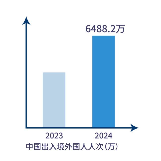 「欢」察趋势 2025如何抓住“行业密码”释6686体育app放投资势能？(图6)