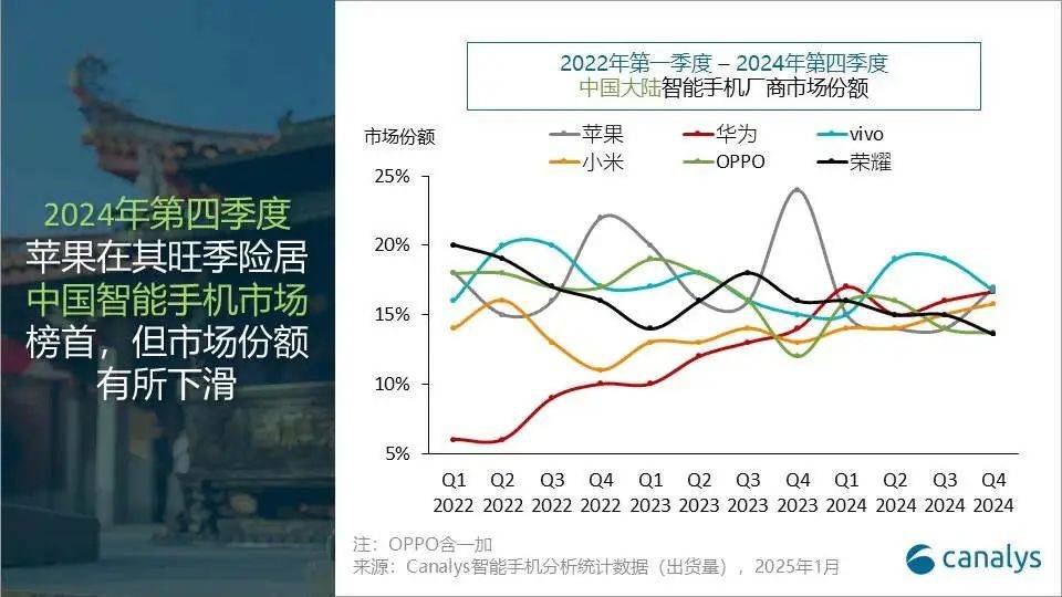 华为回归这一年：苹果狂跌、小米爆冷、荣耀失速