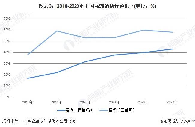 【前瞻分析】2025-2030年中国酒店龙头企业经营状况及客房数量(图4)