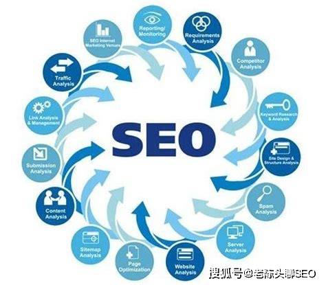 长尾关键词助推seo优化实现流量增长的全新路径探索