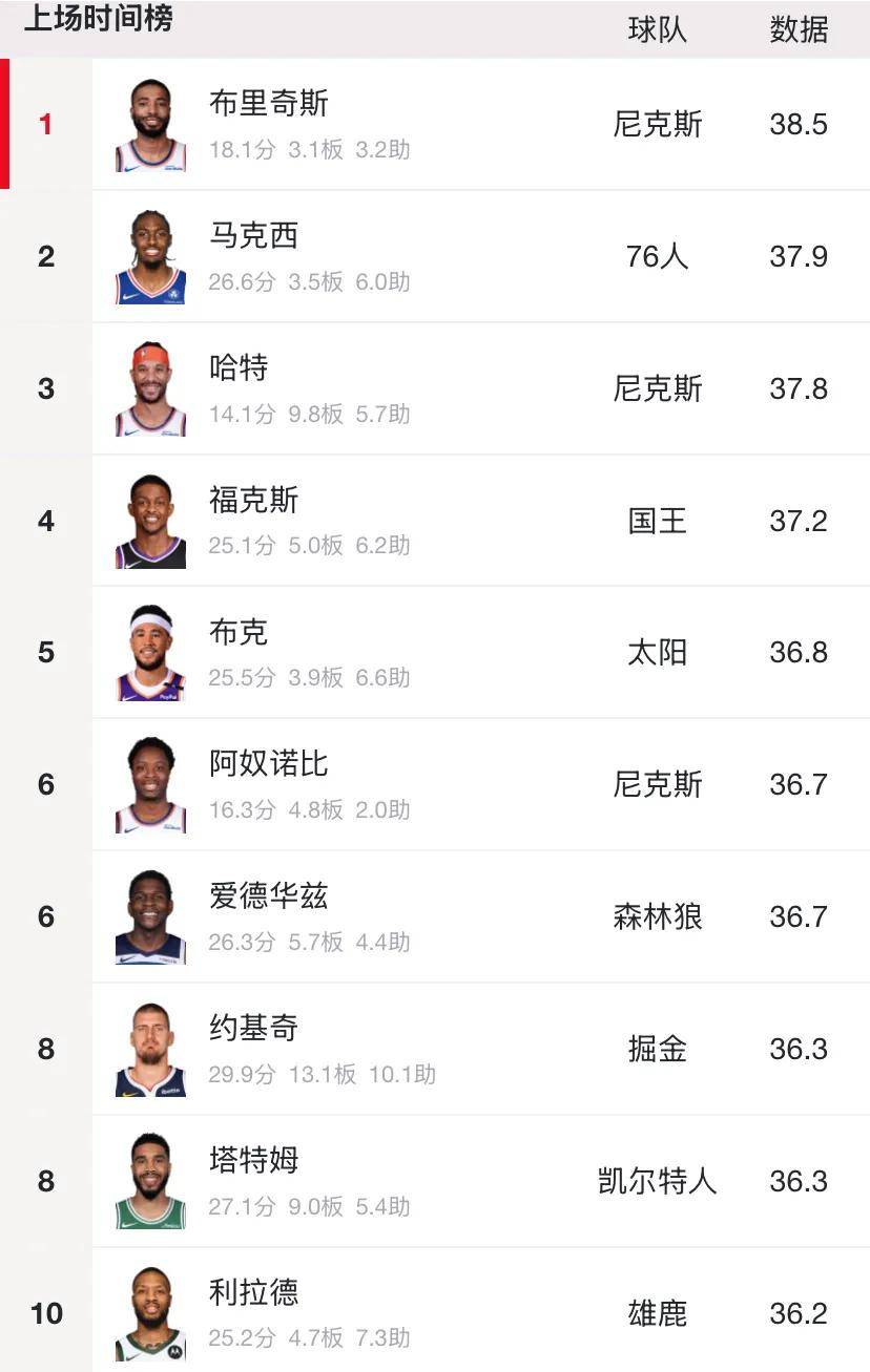 原创             脆皮中锋！胖成球了！恩比德毁了他的NBA生涯