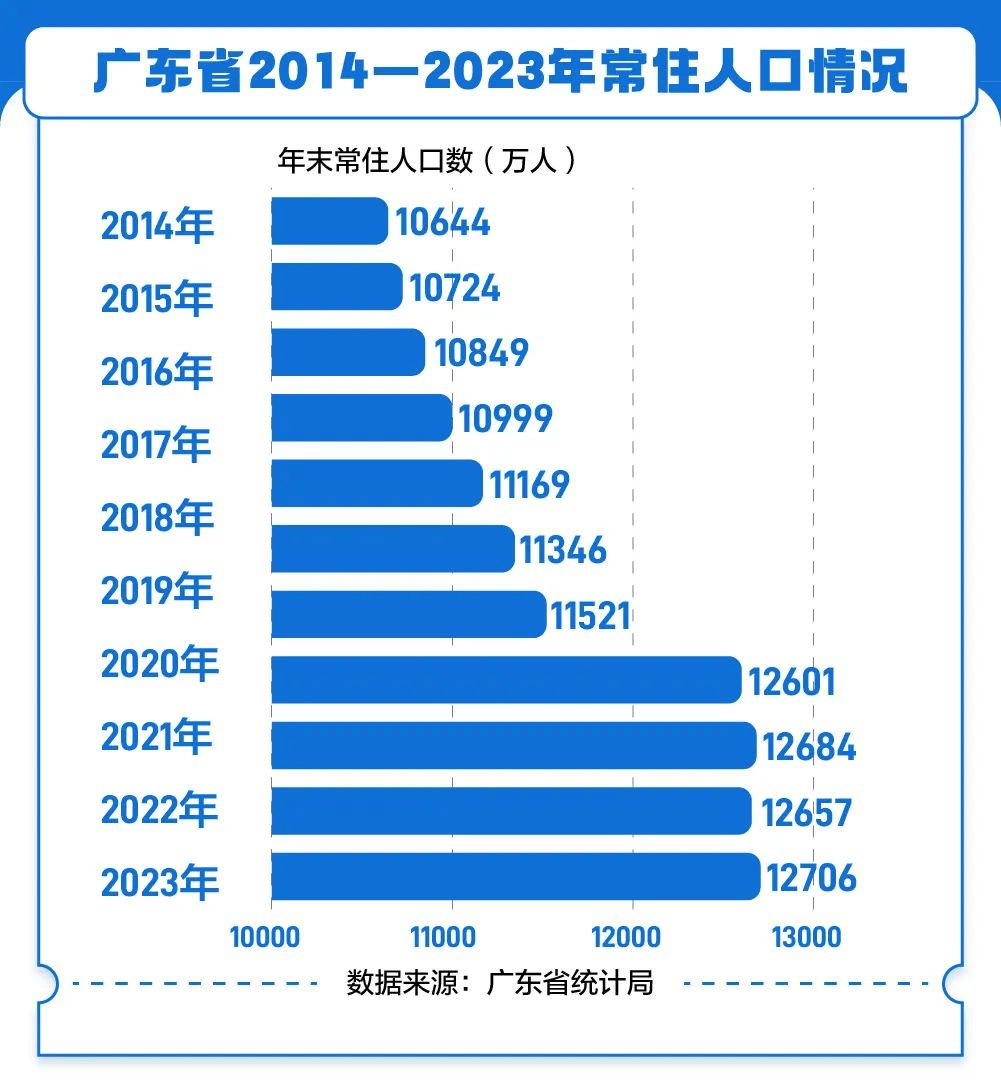 14万亿，一个“完全体”的广东要来了！