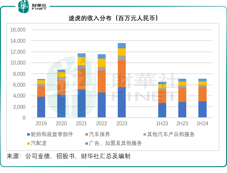 开云全站入口途虎的风险在哪里？(图2)