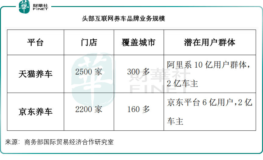 开云全站入口途虎的风险在哪里？(图4)