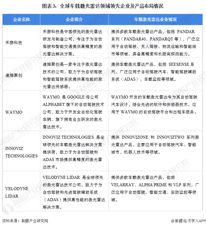 【行业前瞻】2025至2030年全球及中国车载激光雷达行业发展分析(图2)