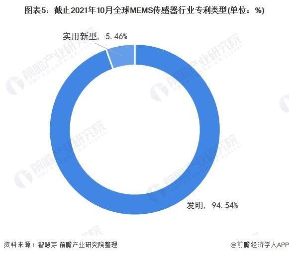 【前瞻分析】20252030年全球及中国MEMS传感器行业现状及竞争星空体育下载(图4) 【前瞻分析】20252030年全球及中国MEMS传感器行业现状及竞争星空体育下载(图4)