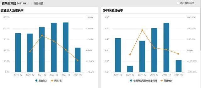 日均关店4开云体育下载86家百果园怎么了？(图3)