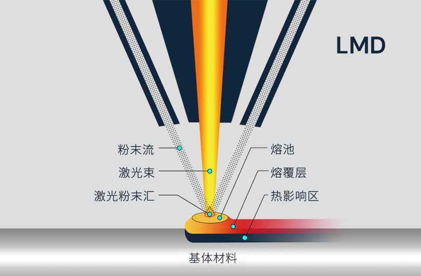 利来国际官网中德联合这一激光企业完成A轮融资(图2)