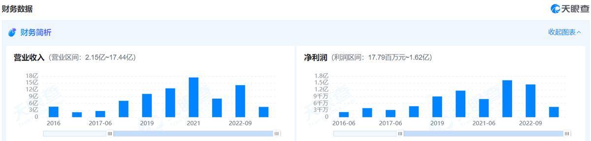 泛亚电竞入口五年三冲IPO八马茶业缘何死磕上市？(图2)