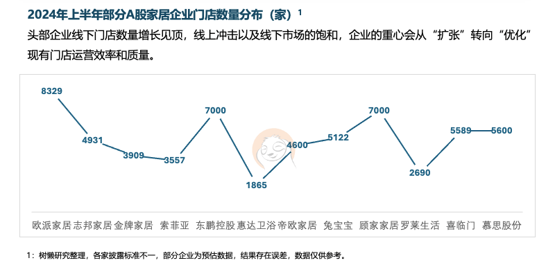 六大关键词解读2025中国家居家装行业发展研究报告(图9)
