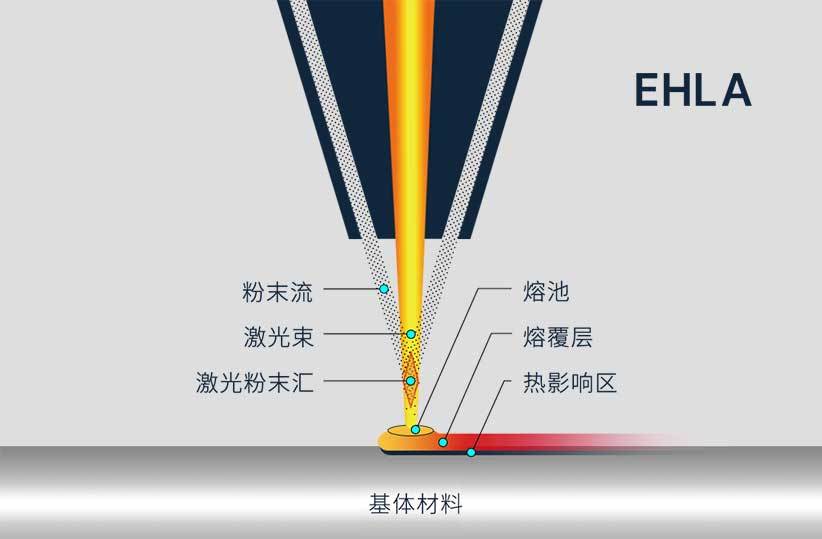利来国际官网中德联合这一激光企业完成A轮融资(图3)