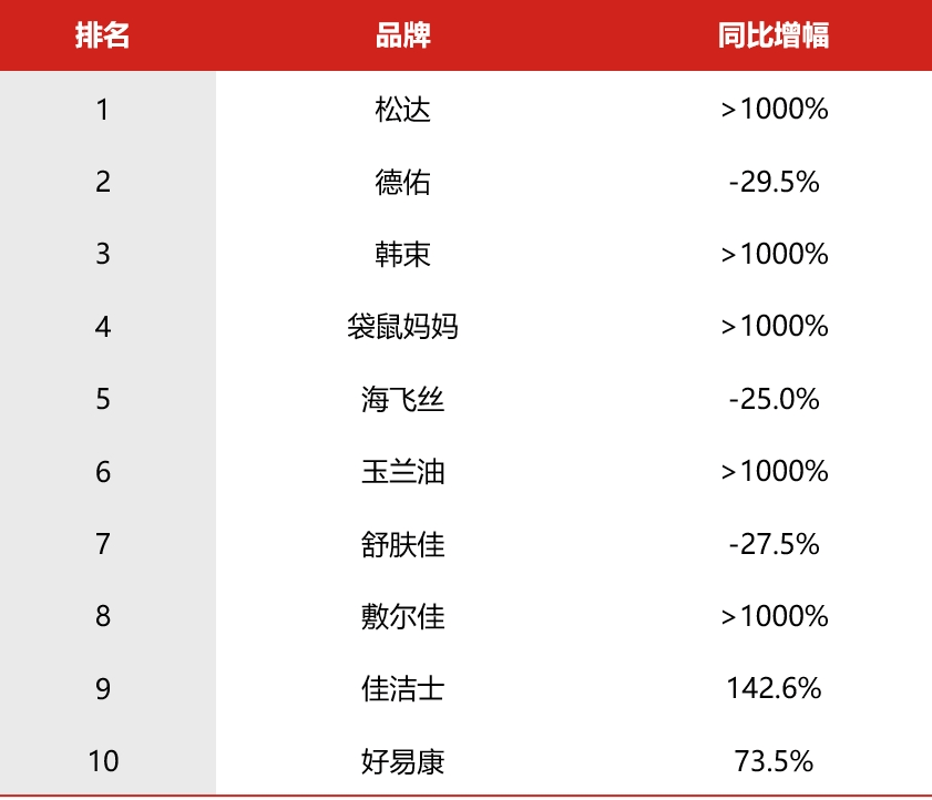 DB电竞官网全球户外广告销售总教练彭小东：户外线年这些行业为何纷纷跟进并加大投放？(图3)