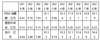 中国PE恒峰娱乐appEK中间体行业市场环境分析及区域细分市场调研20242030(图2)