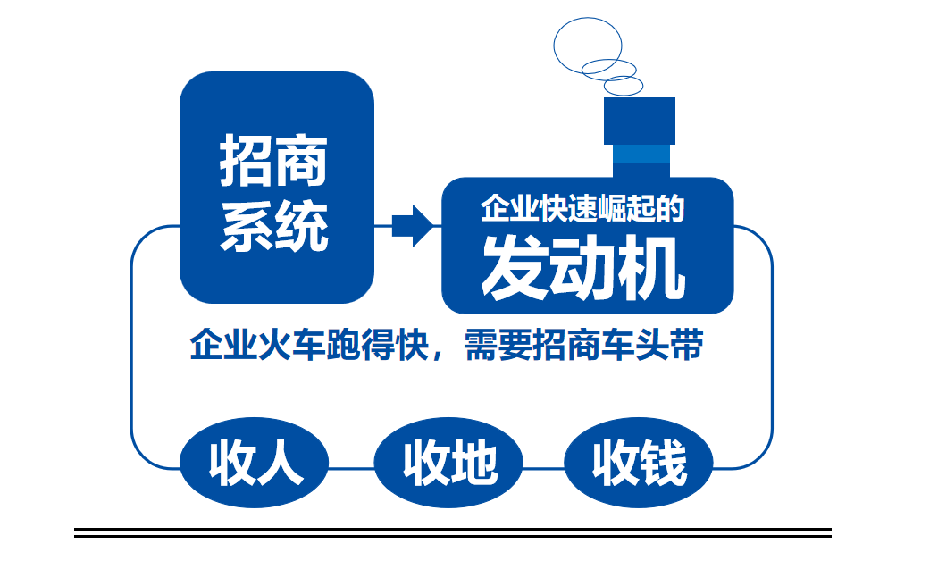 雷竞技APP涂料品牌策划你为什么招商失败？(图12)