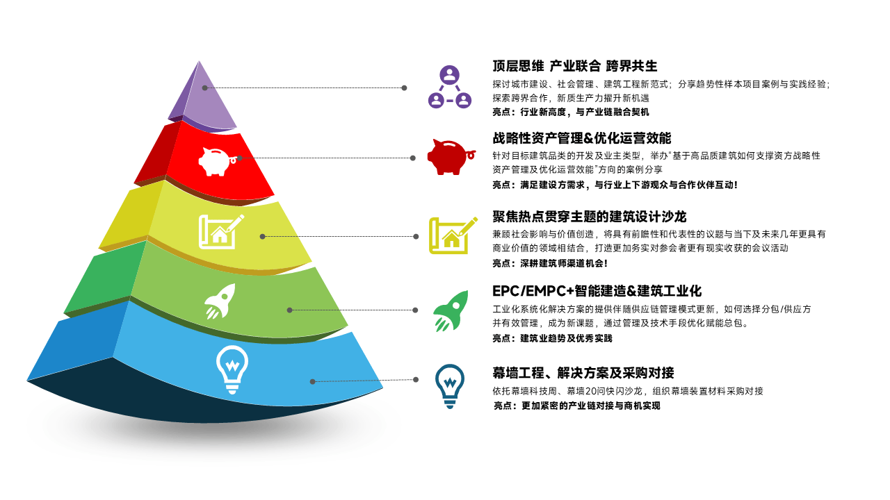 博乐体育入口定档11月57日：2025 BAU CHINA国际建筑科技博览会盛大启幕(图2)