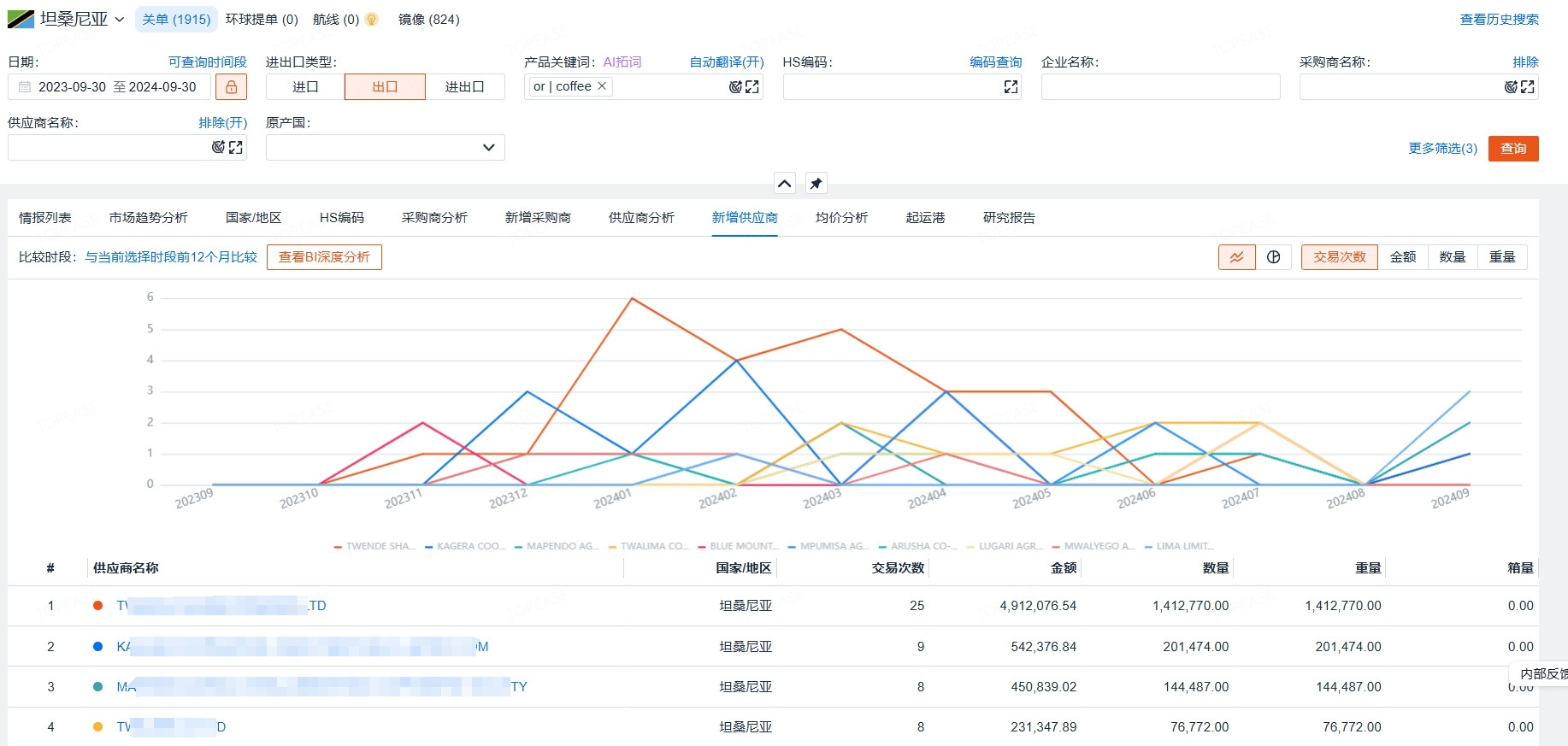 如何通过贸易网站建设案例提升数据统计与分析的效率？  第1张