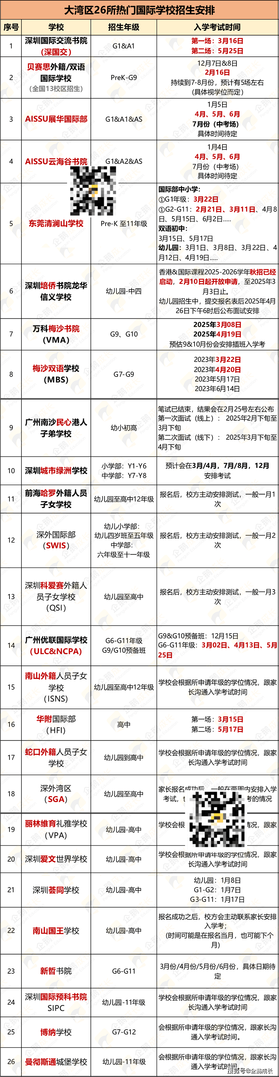 70+场入学考贝赛乐鱼电竞登录思深国交大湾区国际学校2025