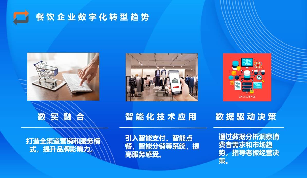 新葡萄娱乐下载智荟通：餐饮品牌“起死回生”？（二）(图1)