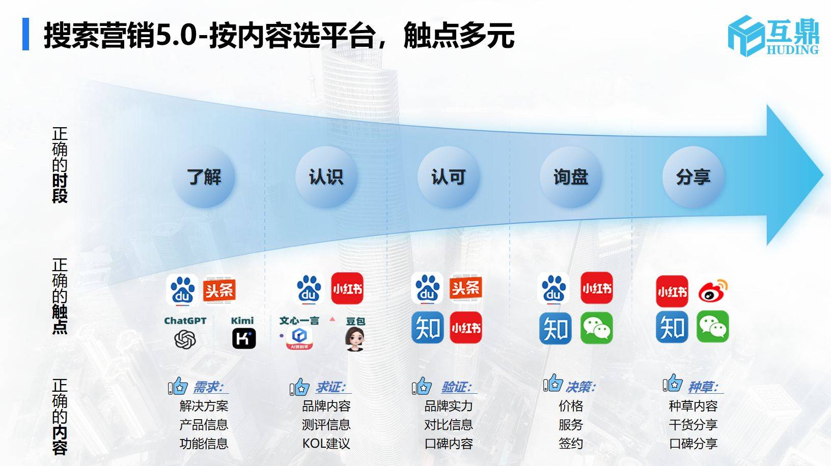 ai时代，b2b企业如何利用ai搜索突破获客困境