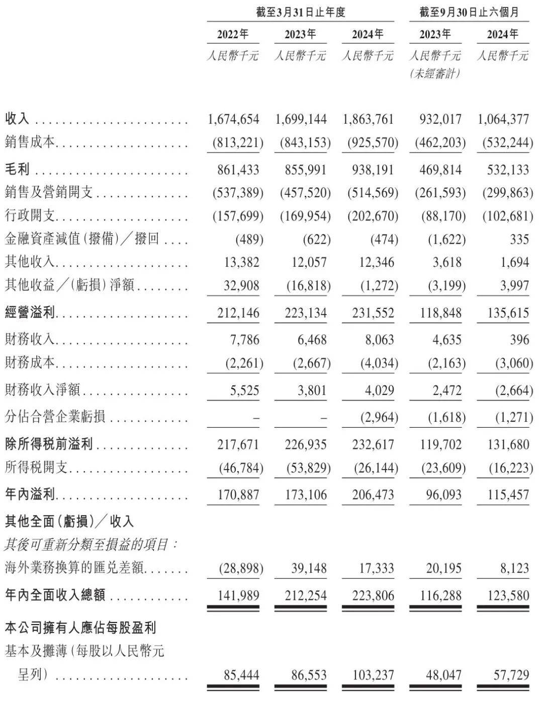 突击大额分红香水巨头IP米博体育O胜算几何？(图2)