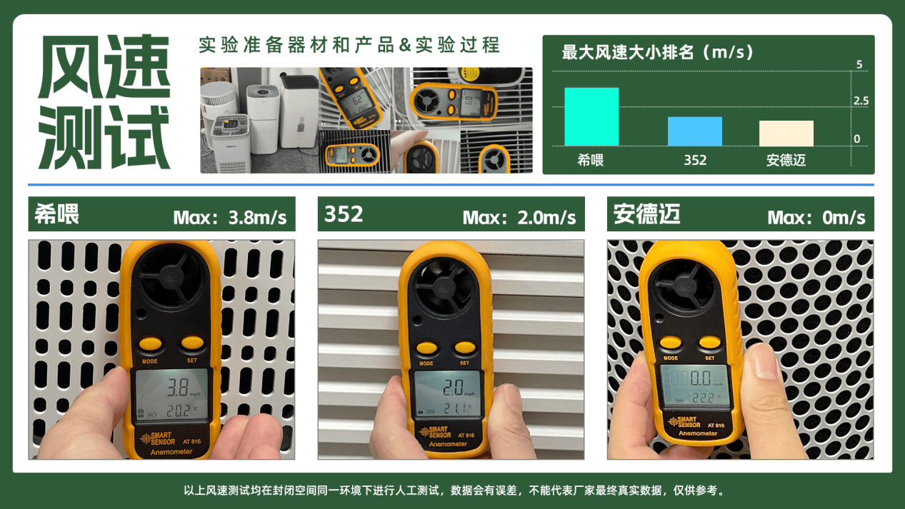 希喂JN江南网址安德迈352养狗空气净化器好不好用？ 热销机型专业测评对比(图11)