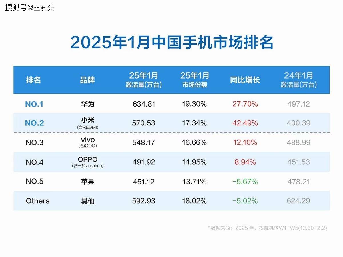 星空体育注册iPhone SE4正式确定了苹果的小屏旗舰能否撬动中国市场？(图5)