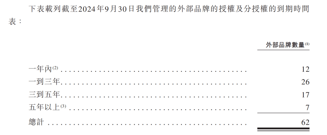 从颖通IPO的“危”与“机”中看到中国香水市场三开云体育官网个趋势(图9)