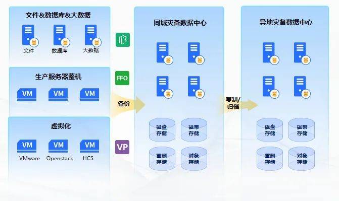 DeepSeek 热潮：应对AI宕机风险与灾备方案 | 门徒娱乐