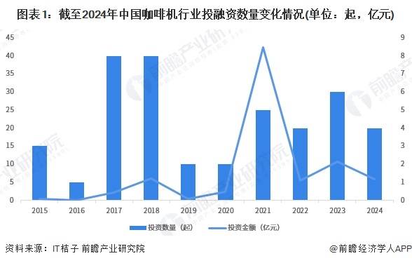30年中国咖啡机行业销售渠道发展趋势分析