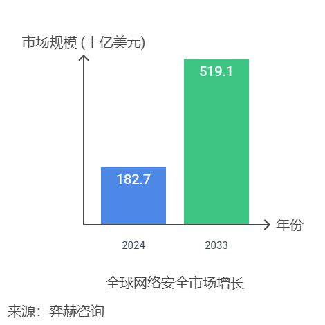 网络ip代理类型