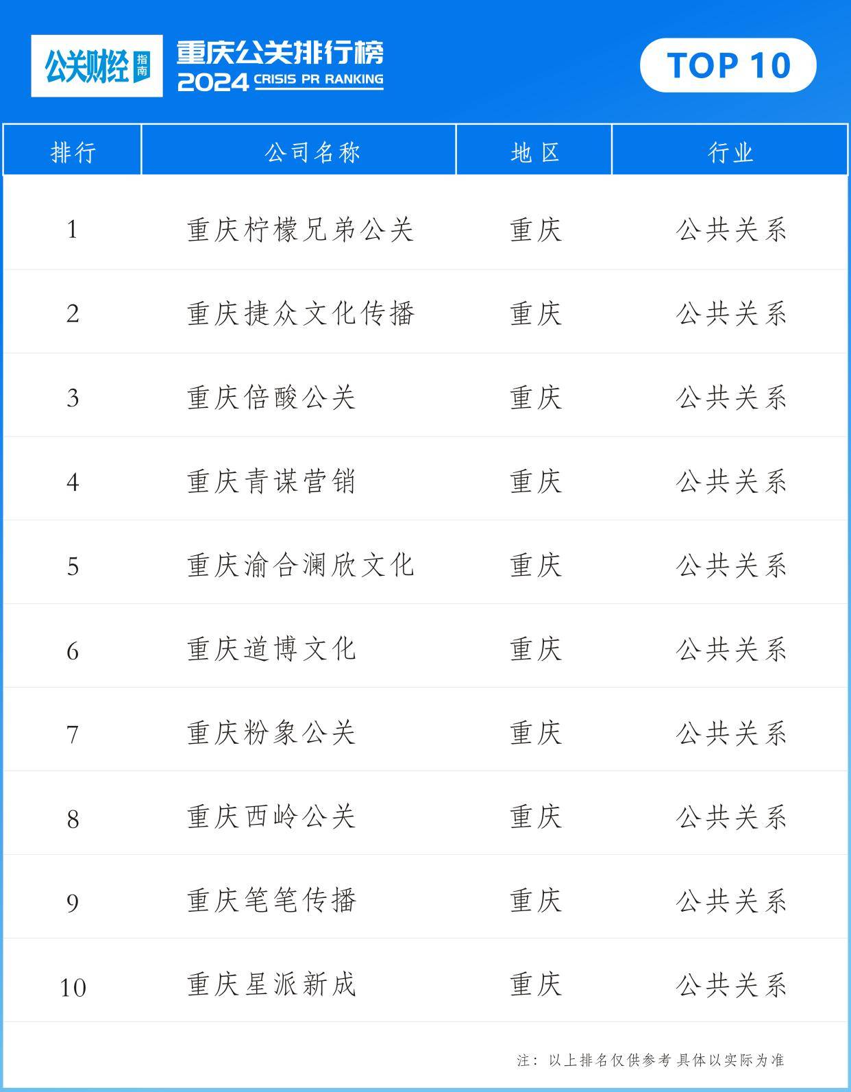 重庆公关公司：品牌知名度飙升的秘密大揭秘！