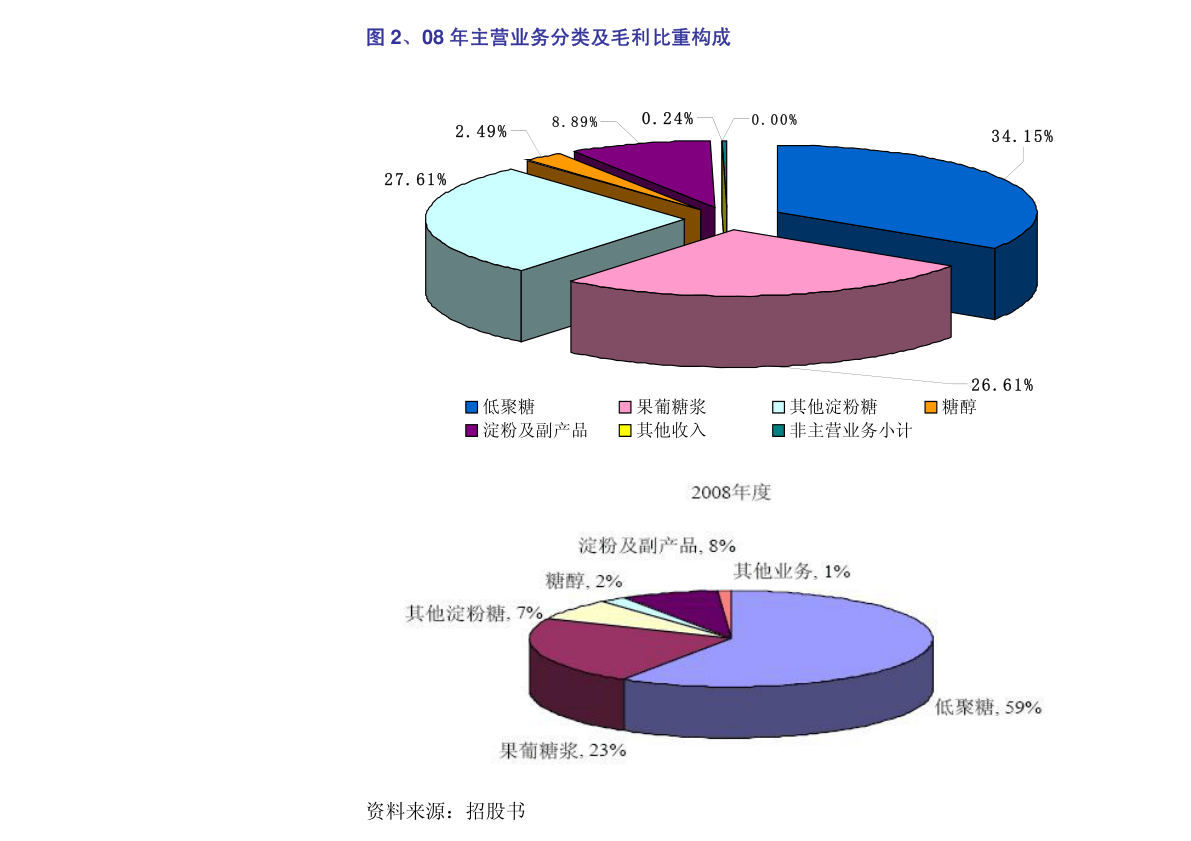 EDA龙头华大九天：从诞生到领航逐梦芯片“母核”之路2025年2月22日功能仿真和时序仿真(图2)