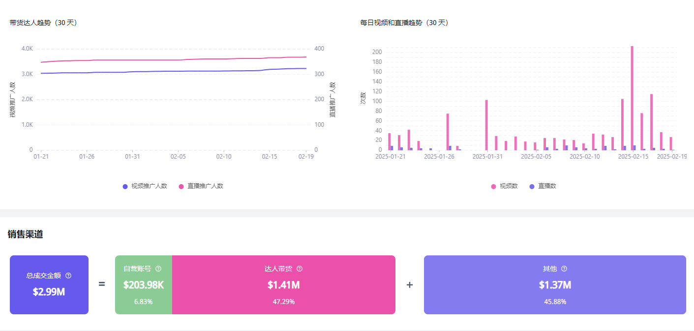 逆袭14亿男装黑马在海外杀疯了(图7)