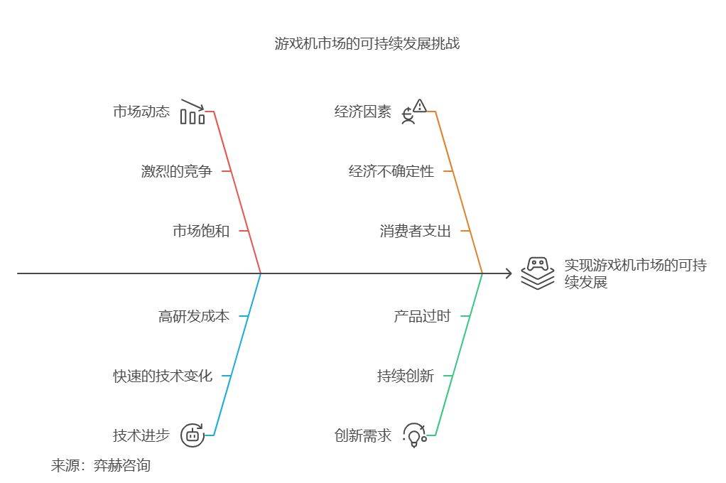 025年游戏机市场PP电子全面分析2(图2)
