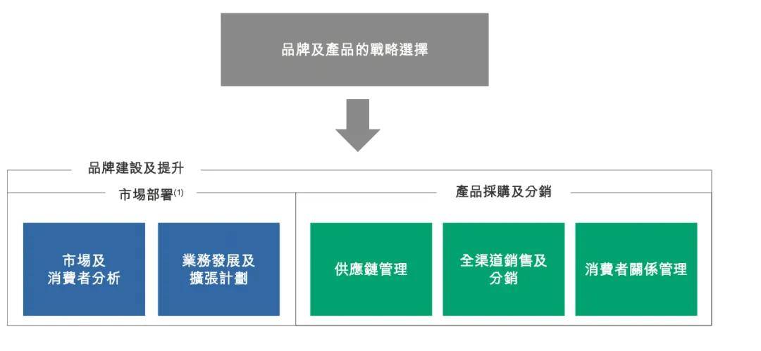 米博体育官网一年收入19亿七旬夫妇干成“行业一哥”冲击IPO(图3)