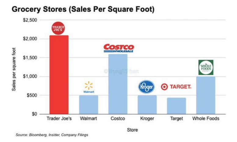 美国零售公司有哪些