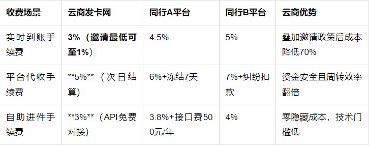 虚拟卡出售平台有哪些