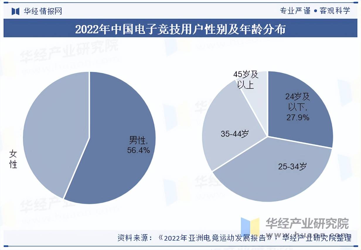 2025年中国电子竞技行业市场规模及产业链分析k8凯发官网(图7)