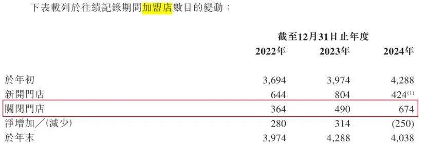 周六福五战IPO：金饰每克便宜上百元，李氏兄弟1年半分红近9亿