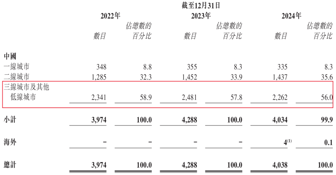 周六福五战IPO：金饰每克便宜上百元，李氏兄弟1年半分红近9亿