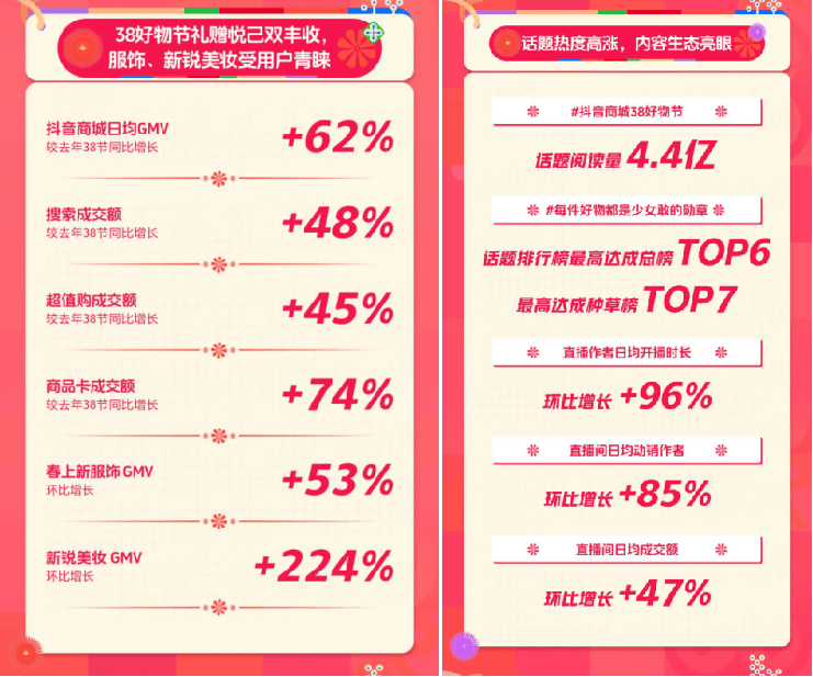 曝光超10亿+品牌抖环球360官网音营销