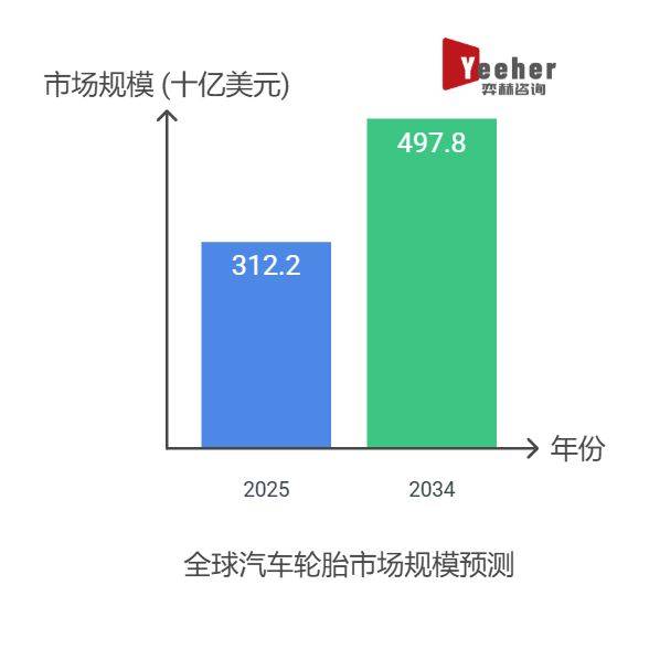 ob体育下载全面分析2025年汽车轮胎市场(图1)