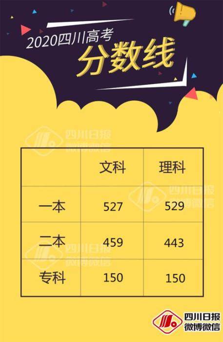 四川二本大学文科排名及分数线，20xx年最新分析与展望