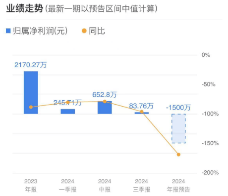 新葡萄娱乐官网8连板后跌停信隆健康概念炒作难以为继(图4)