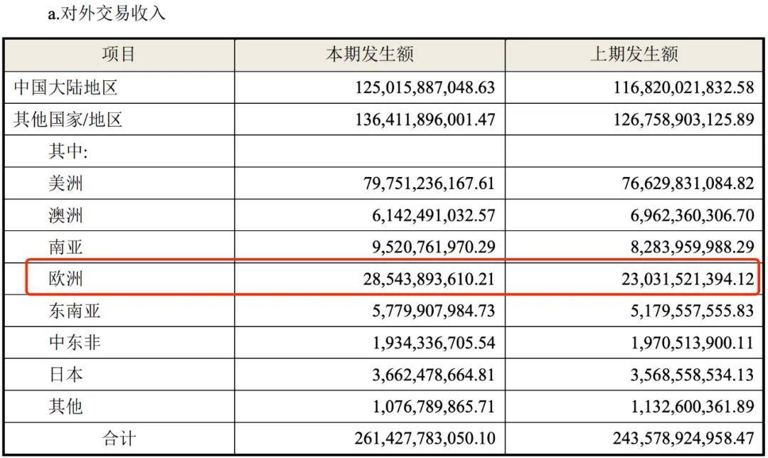 大疆美的海尔“反内卷”，是欧盟的功劳？