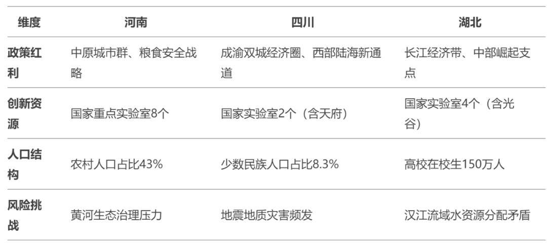 争做经济大省挑大梁，中国两省GDP都超过韩国？