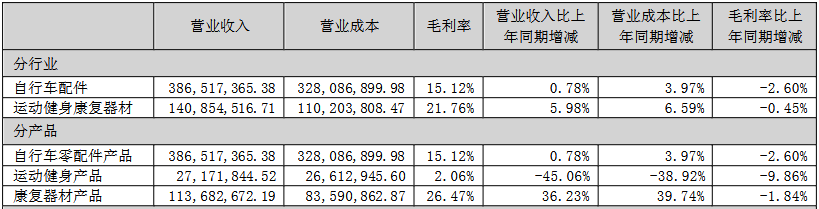 新葡萄娱乐官网8连板后跌停信隆健康概念炒作难以为继(图5)