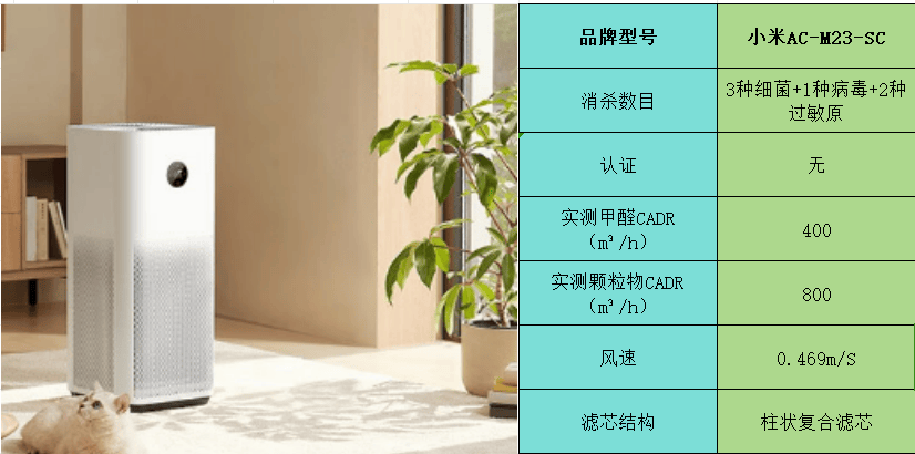 空气净化器适合当做礼物送人吗?五款能力超群的品牌推荐